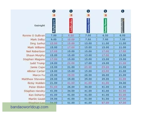 体育竞猜赔率深度解析与胜负走势预测全指南