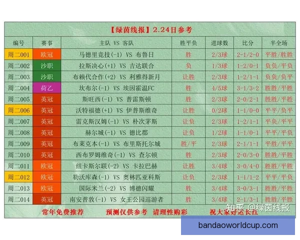 世界杯竞猜胜负网站最新攻略与安全玩法解析助你理性预测精彩赛事 世界杯竞猜胜负网站最新攻略与安全玩法解析助你理性预测精彩赛事