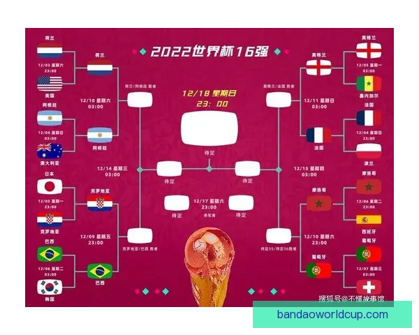 世界杯赛事胜负全面预测与实时竞猜平台推荐指南