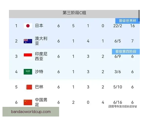 2026世界杯最新排名揭晓各强队实力对比及晋级形势分析