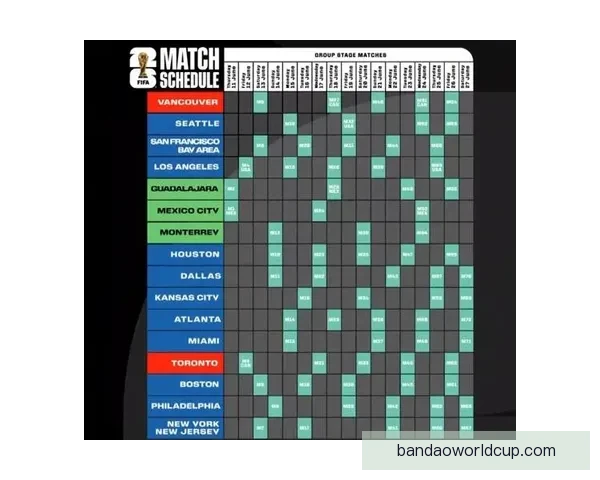 美加墨联合主办世界杯完整赛程及精彩比赛时间安排解析